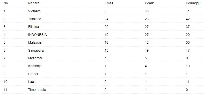 klasemen