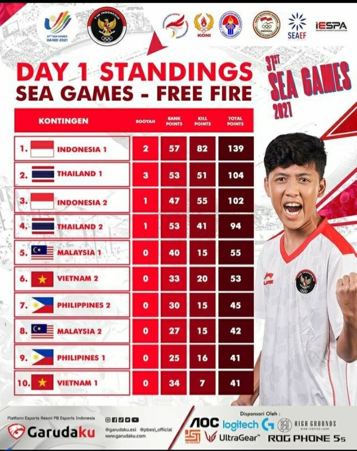 Timnas Indonesia Free Fire (FF) di SEA Games Vietnam. [Instagram]