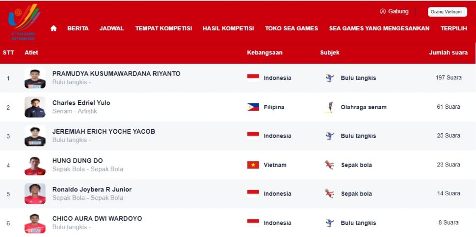 Pramudya Kusumawardana puncaki daftar teratas atlet terfavorit di SEA Games 2021. (Seagames2021.com)