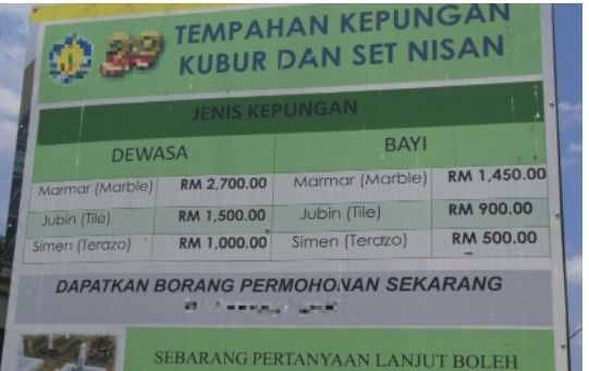 Daftar harga paket kuburan (mstar)