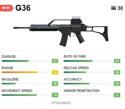 Senjata FF, G36. [Garena]