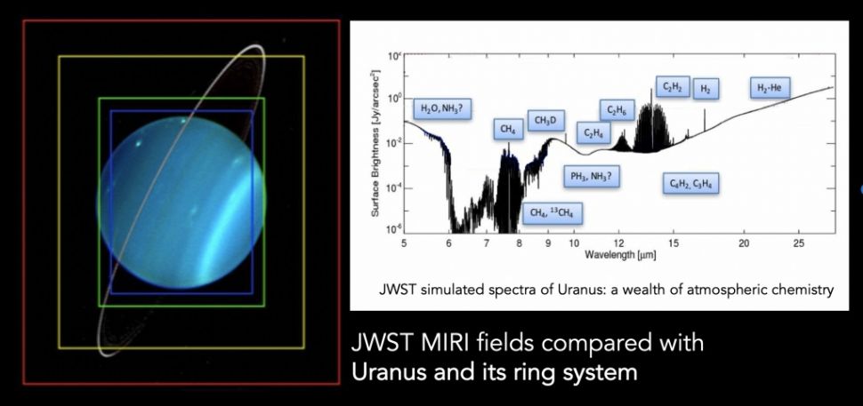 Penampakan Uranus dengan MIRI. [NASA]