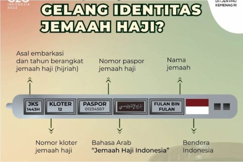 informasi pada gelang identitas haji (ANTARA/HO-Kemenag)