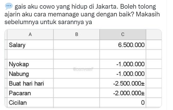 Biaya pengeluaran bulanan (Twitter/convo)