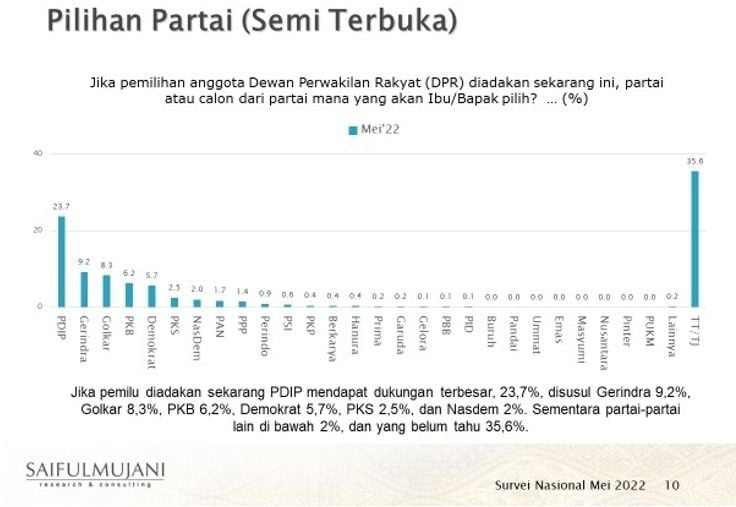 Survei SMRC