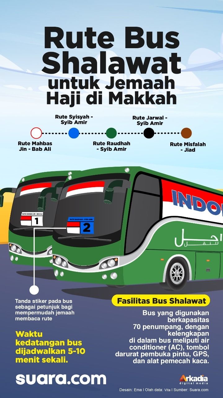 INFOGRAFIS: Rute Bus Shalawat untuk Jemaah Haji di Makkah