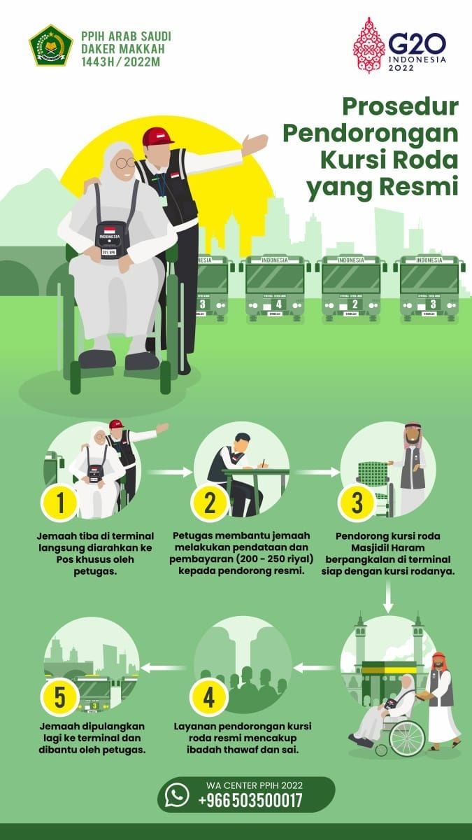 Prosedur pendorongan kursi roda resmi untuk jemaah haji (PPIH Arab Saudi)