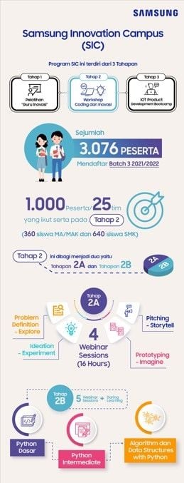 Infografis Siswa SMK Tertarik Belajar Coding.  (Dok: Istimewa)