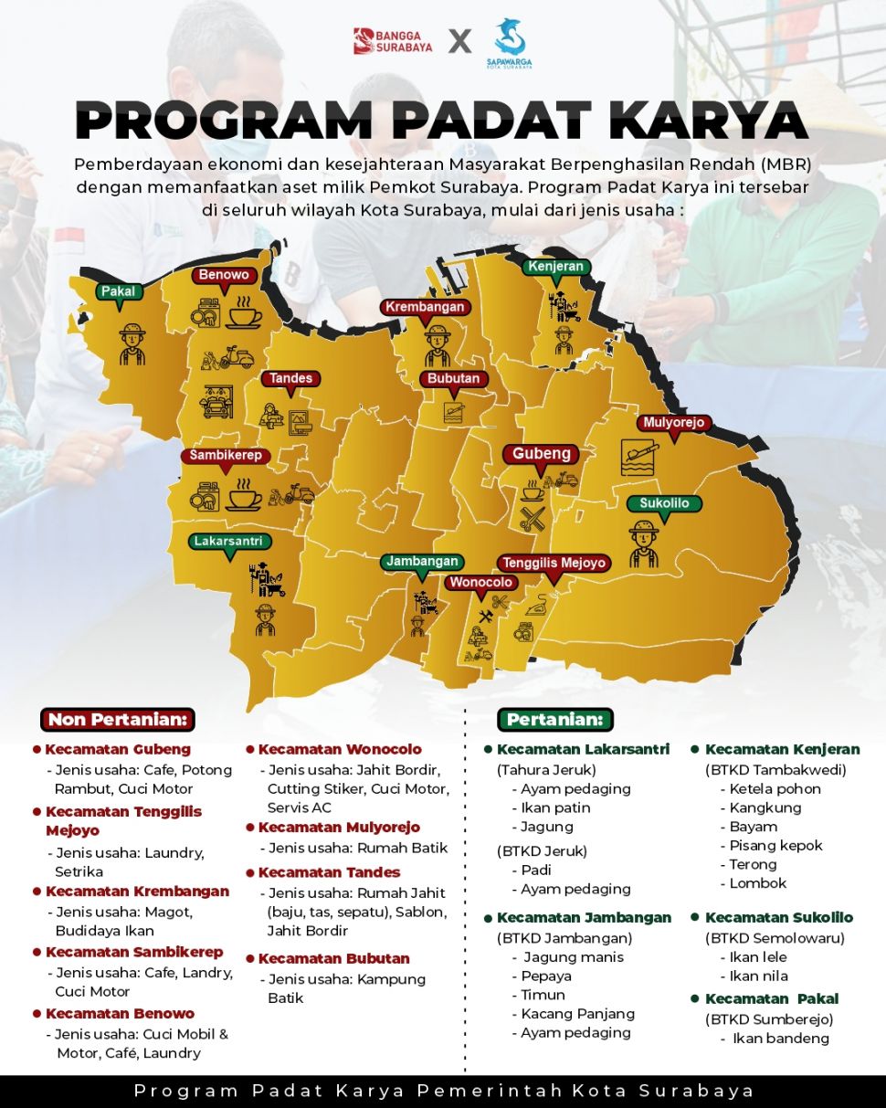 Program Padat Karya. (Dok: Pemprov Surabaya)