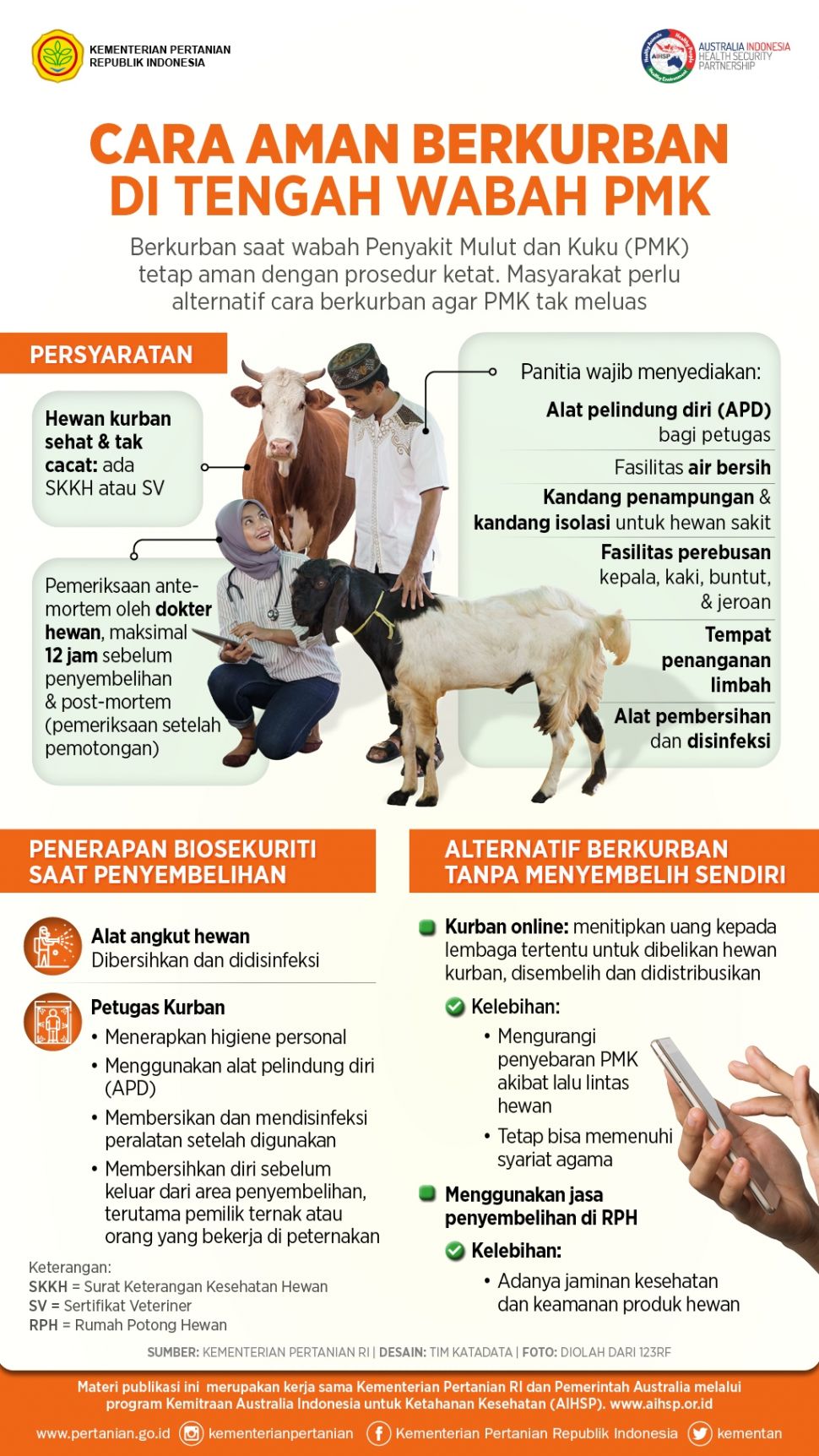 Infografis Cara Aman Berkurban di Tengah Wabah PMK. (Dok: Kementan)