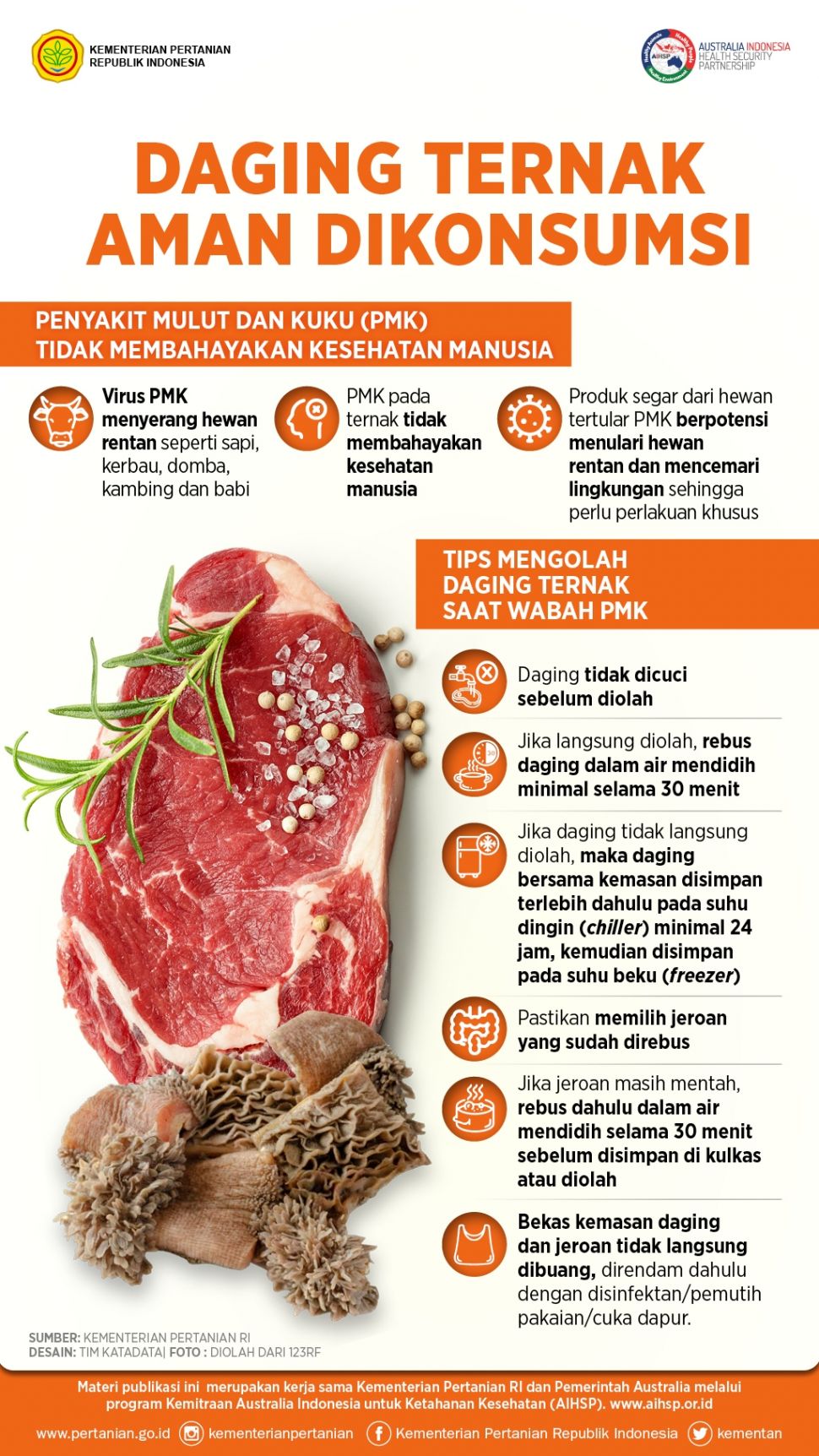 Infografis Daging Ternak Aman Dikonsumsi. (Dok: Kementan)