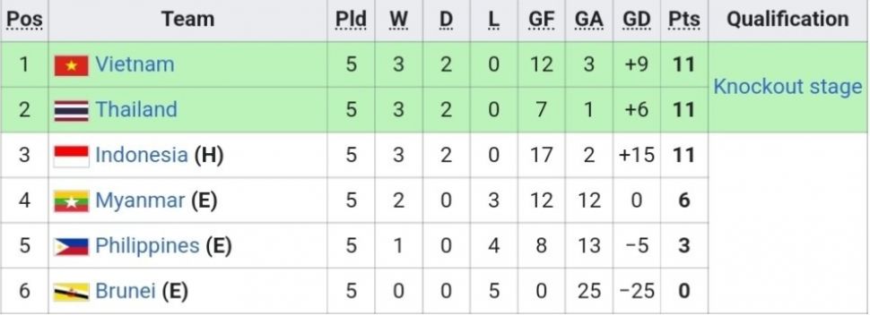 klasemen