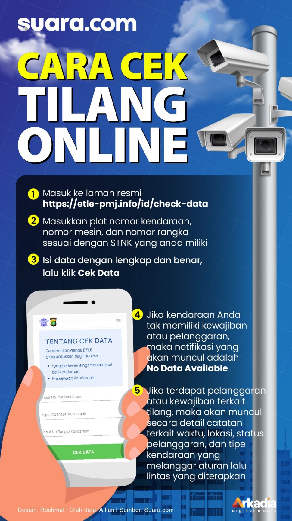 Infografis Cara Cek Tilang Online