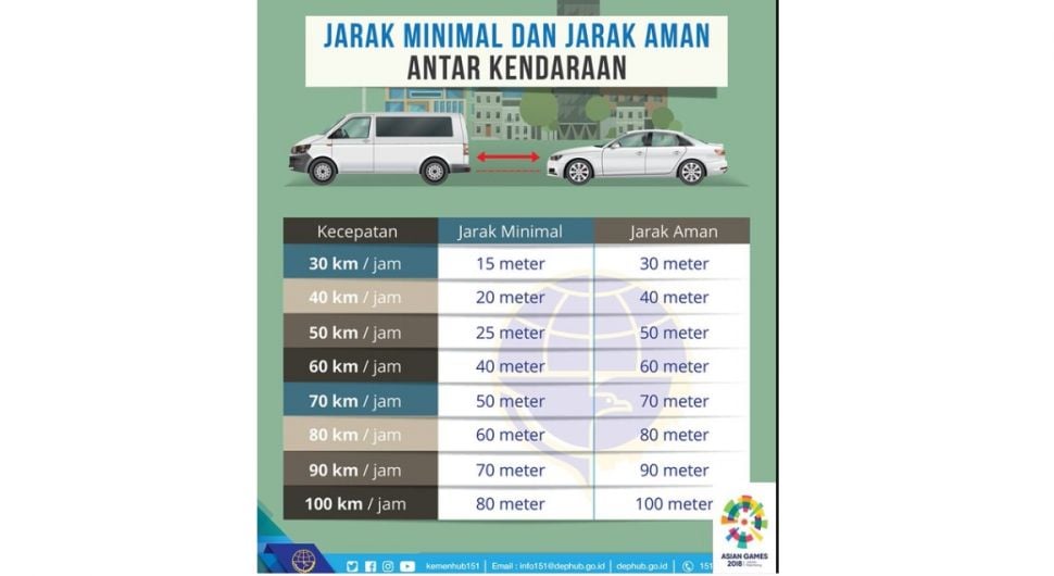 Infografis jarak aman berkendara (Twitter/kemenhub151)