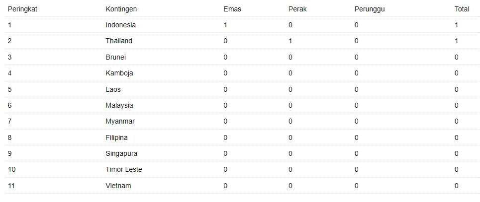 klasemen