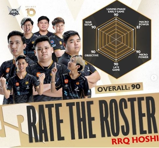 Rate the Roaster RRQ Hoshi. [Instagram/@mpl.id.official]