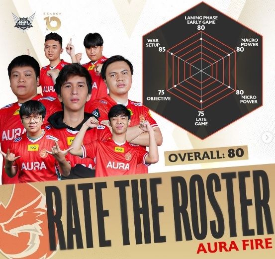 Rate the Roaster Aura Fire. [Instagram/@mpl.id.official]