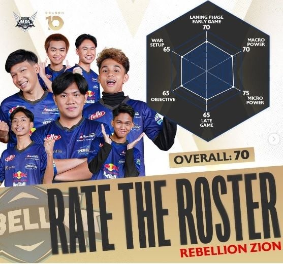 Rate the Roaster Rebelion Zion. [Instagram/@mpl.id.official]