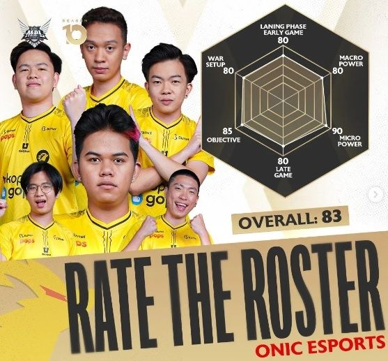 Rate the Roaster Onic Esports. [Instagram/@mpl.id.official]