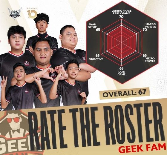 Rate the Roaster Geek Fam. [Instagram/@mpl.id.official]