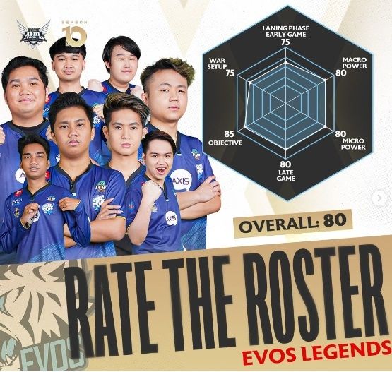 Rate the Roaster Evos Legends. [Instagram/@mpl.id.official]