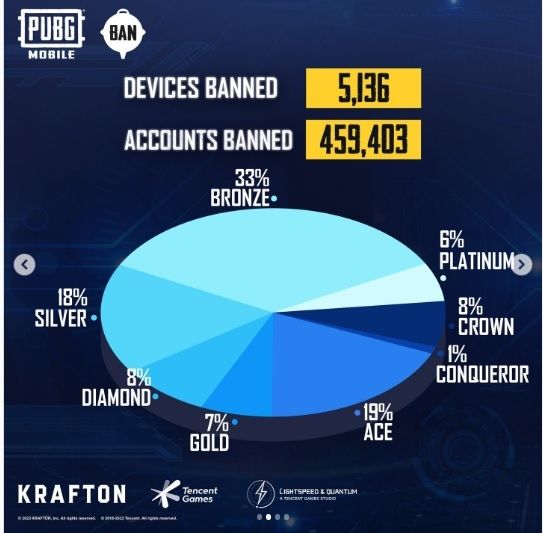 PUBG Mobile banned akun. [Instagram/@pubgmobile]