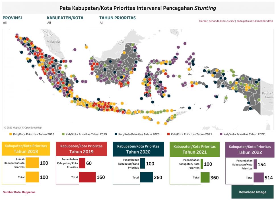 Peta Kabupaten/Kota Prioritas Intervensi Stunting di Indonesia. (Dok: Stunting.ID)