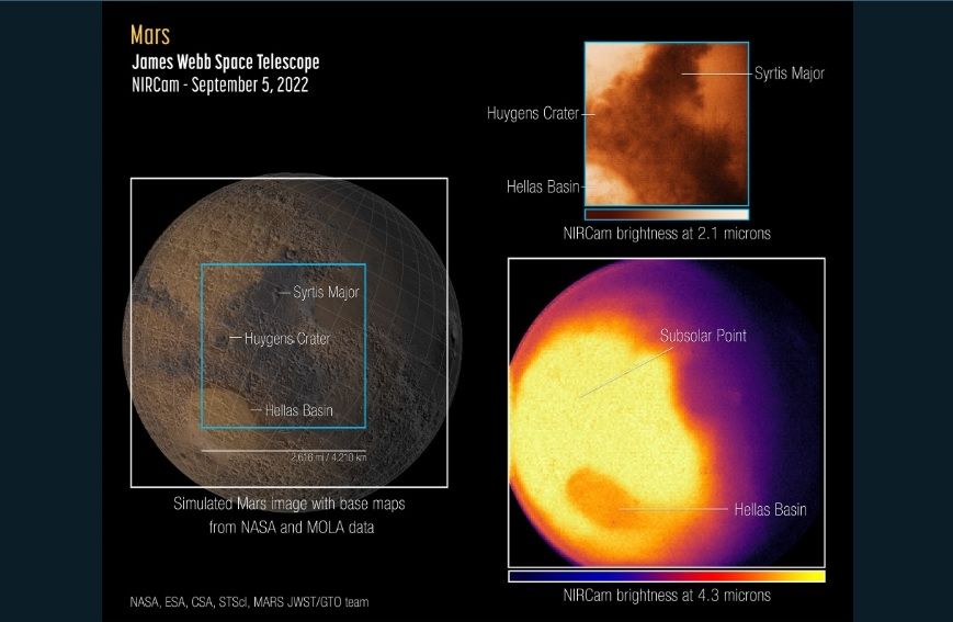 Penampakkan Mars diambil JWST. [ESA]