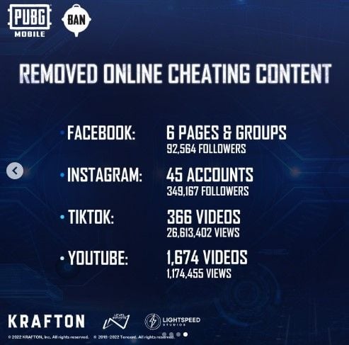 Laporan penghapusan akun dan konten terkait cheating PUBG Mobile. (Instagram / @pubgmobile)