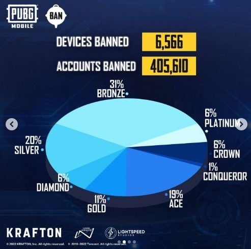 Laporan banned permanen dari PUBG Mobile. (Instagram / @pubgmobile)