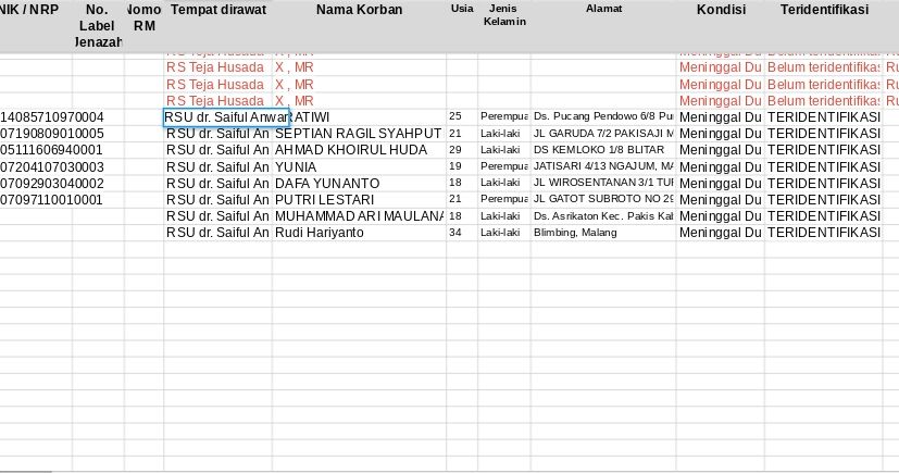 Data Terbaru Korban Tragedi Kanjuruhan, Senin Hari Ini