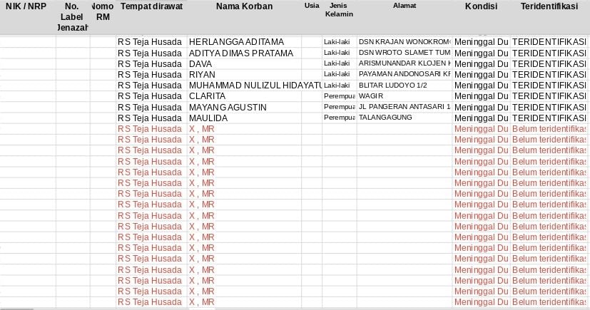 Data Terbaru Korban Tragedi Kanjuruhan, Senin Hari Ini