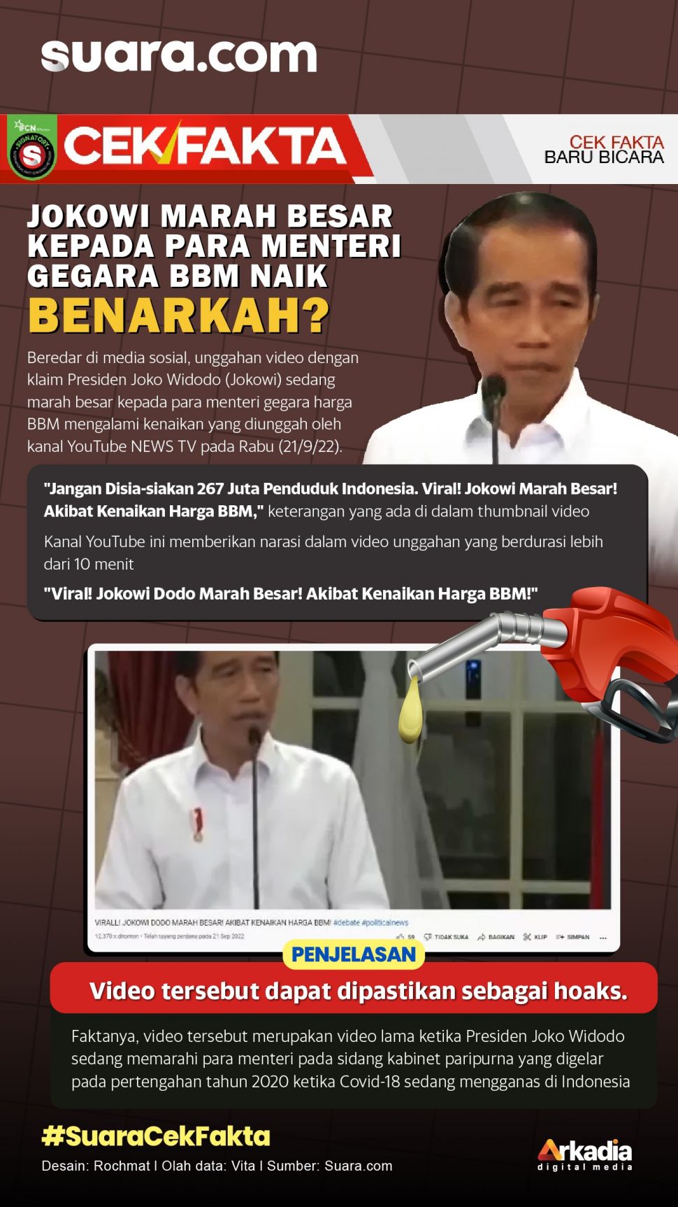 CEK FAKTA: Jokowi Marah Besar kepada Para Menteri Gegara BBM Naik, Benarkah?