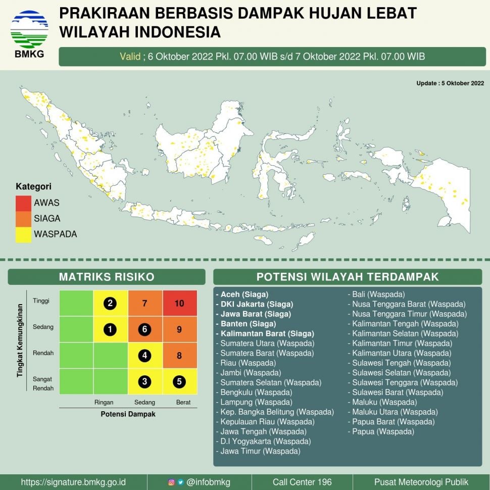 BMKG mengumumkan status Siaga Bencana untuk lima provinsi, termasuk Jakarta untuk Kamis 6 Oktober 2022. [Twitter/InfoBMKG]