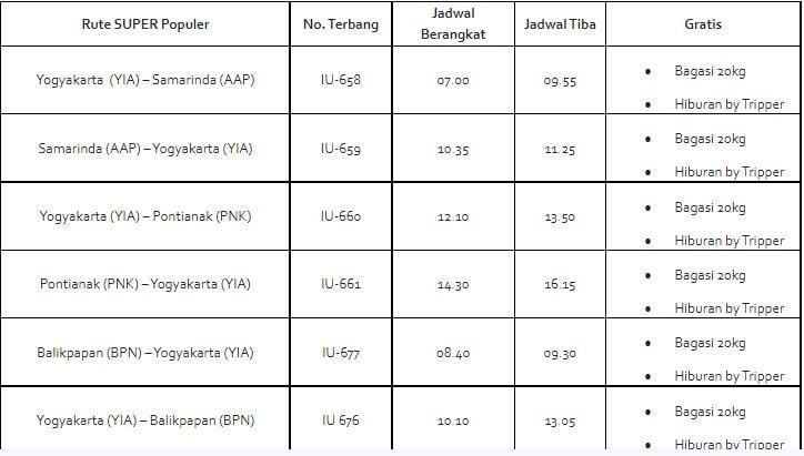 Rute Terbaru Maskapai Super Jet. (Istimewa)