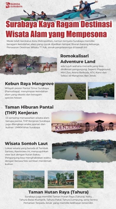 Surabaya Kaya Ragam Destinasi Wisata Alam yang Mempesona. (Dok: Pemkot Surabaya)