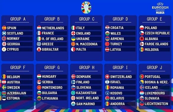 Hasil drawing Kualifikasi Euro 2024. [Marca]