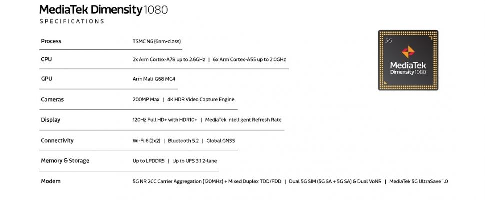 MediaTek Dimensity 1080. [MediaTek]