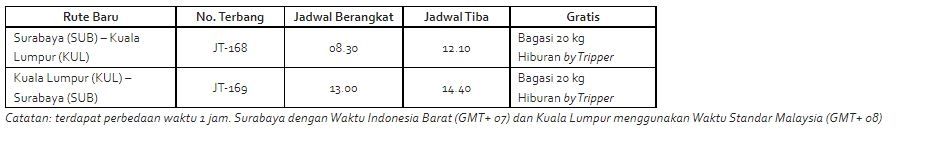 Sekali Terbang Bisa Terkoneksi 13 Negara di 31 Kota Tujuan Lion Air Mulai 19 Oktober 2022 Terbang Langsung Surabaya-Kuala Lumpur-Surabaya. 