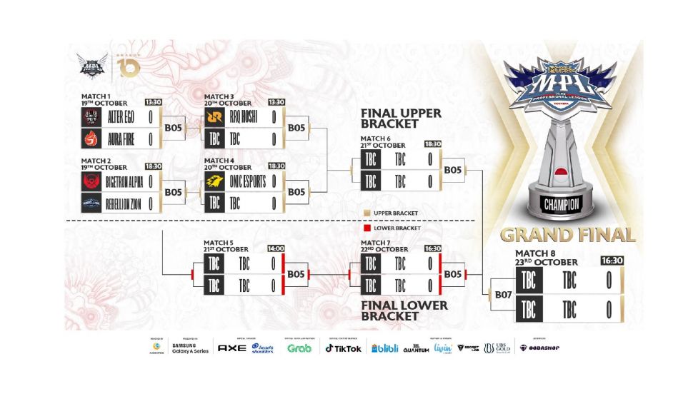 Skema playoff MPL ID Season 10 yang digelar pada 19- 23 Oktober 2022. [MPL ID]