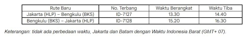 Batik Air hadirkan rute penerbangan langsung tanpa transit Jakarta-Bengkulu-Jakarta