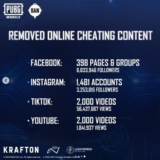 Jumlah konten cheating yang dihapus PUBG Mobile di media sosial. (Instagram / @pubgmobile)