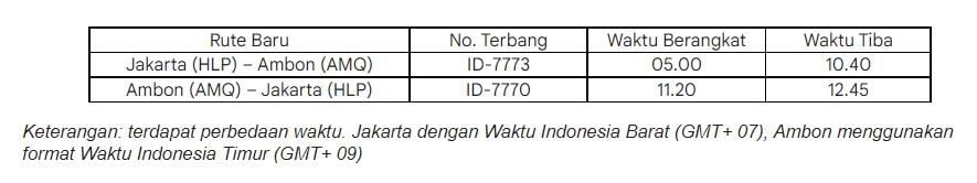 Batik Air hadirkan rute penerbangan langsung tanpa transit Jakarta-Maluku-Jakarta