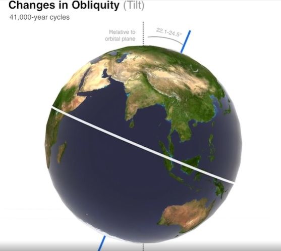 Orbit Bumi Siklus Milankovitch. [NASA]