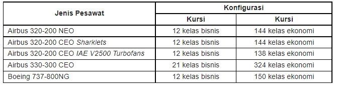 Kerjasama (Codeshare) Batik Air dan Emirates “Hanya Satu Tiket”: Menawarkan Pilihan Ratusan Kota Tujuan Penerbangan pada Rute Indonesia dan Internasional 