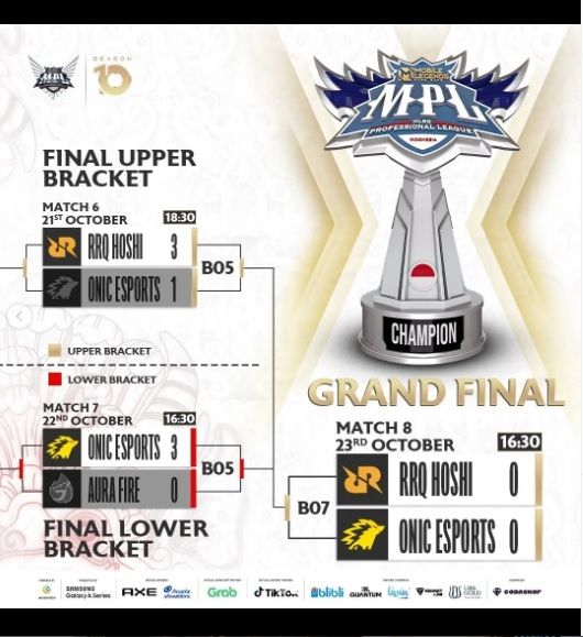 Final MPL ID Season 10. [Instagram/@mpl.id.official]