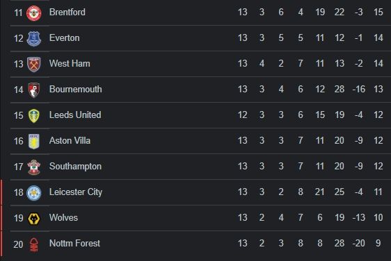 klasemen