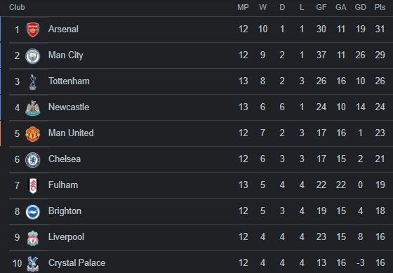 klasemen