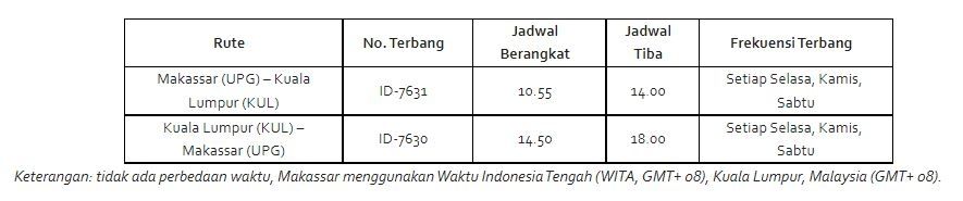 Rute penerbangan PP Makassar-Kuala Lumpur dari Batik Air. 