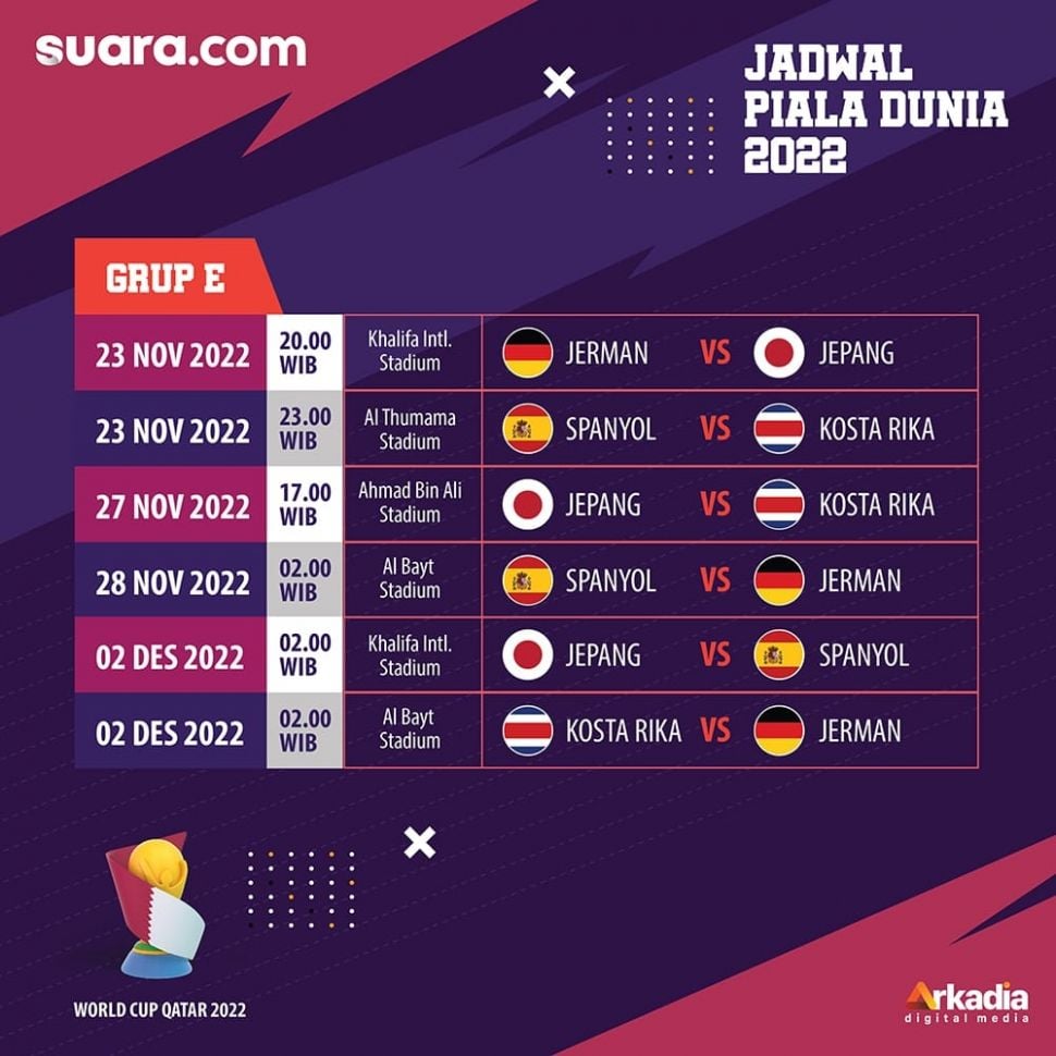 Jadwal Grup E Piala Dunia 2022 Berisi Jerman, Spanyol, Jepang dan Kosta Rika. [Suara.com]